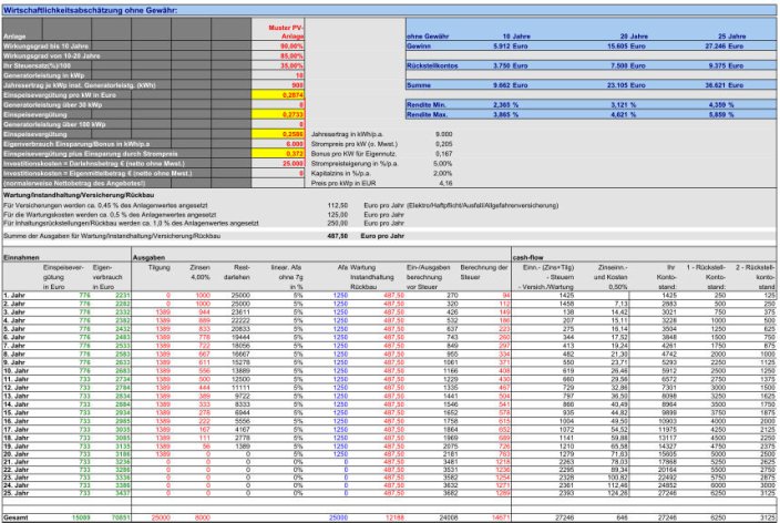 PV-Anlagen Berechnung finanziert mit Eigenverbrauch