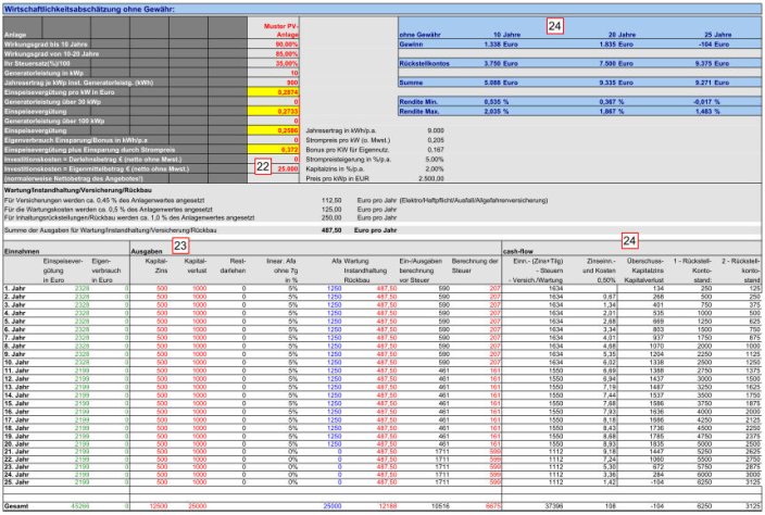 PV-Anlagen Berechnung