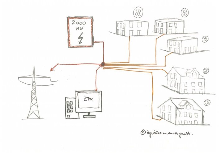 Vernetzte Kraftwerke
